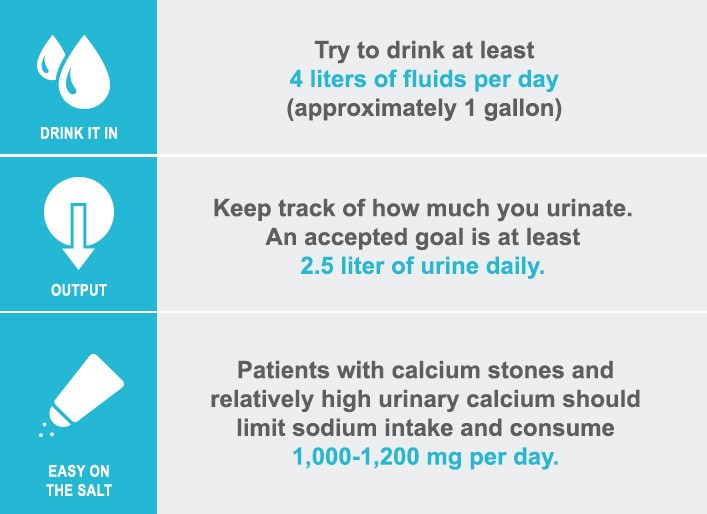 Try to drink at least 4 liters of fluids per day (approximately 1 gallon) | Keep track of how much you urinate. An accepted goal is at least 2.5 liter of urine daily. | Patients with calcium stones and relatively high urinary calcium should limit sodium intake and consume 1,000-1,200 mg per day. Try to drink at least 4 liters of fluids per day (approximately 1 gallon) | Keep track of how much you urinate. An accepted goal is at least 2.5 liter of urine daily. | Patients with calcium stones and relatively high urinary calcium should limit sodium intake and consume 1,000-1,200 mg per day.