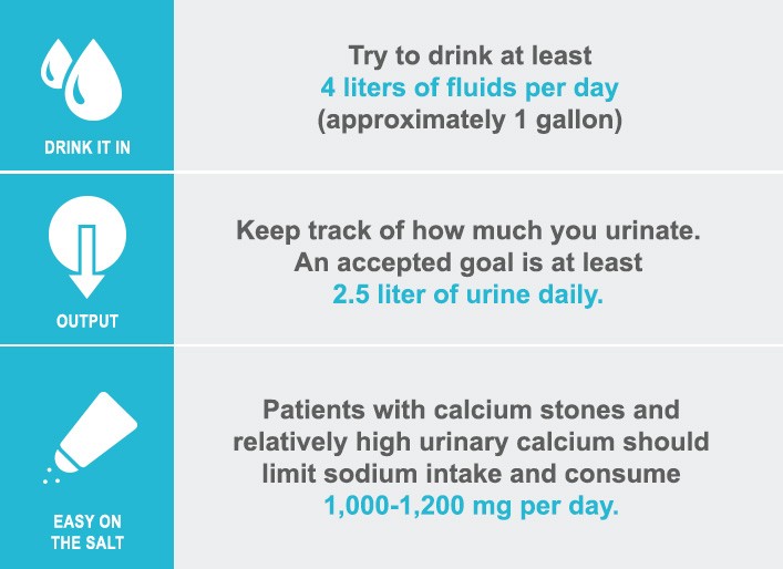 Try to drink at least 4 liters of fluids per day  (approximately 1 gallon) | Keep track of how much you urinate. An accepted goal is at least 2.5 liter of urine daily. | Patients with calcium stones and relatively high urinary calcium should limit sodium intake and consume 1,000-1,200 mg per day. 