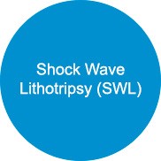 Shock Wave Lithotripsy (SWL)