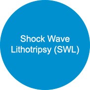 Shock Wave Lithotripsy (SWL)